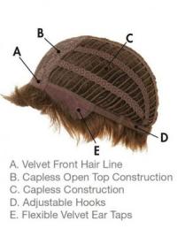 Best Synthetic Capless Wigs – Medium Length Wigs with Bangs